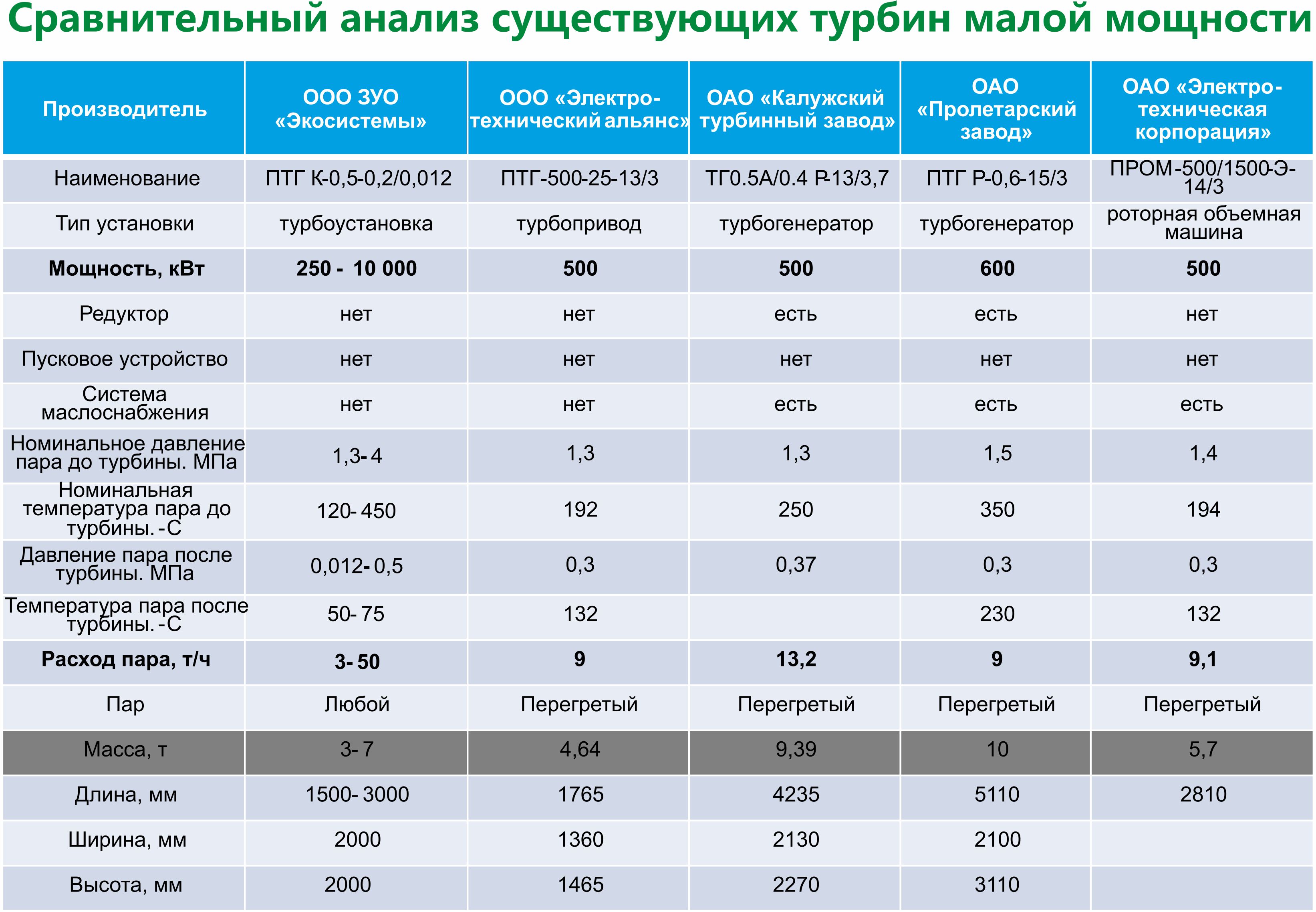 паровая турбина7