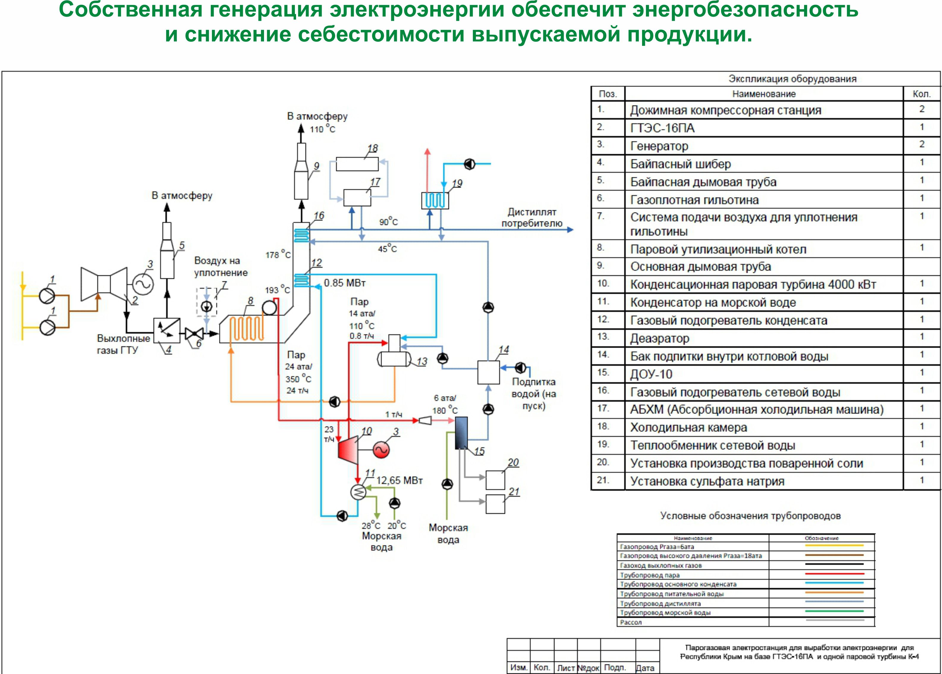 паровая турбина8