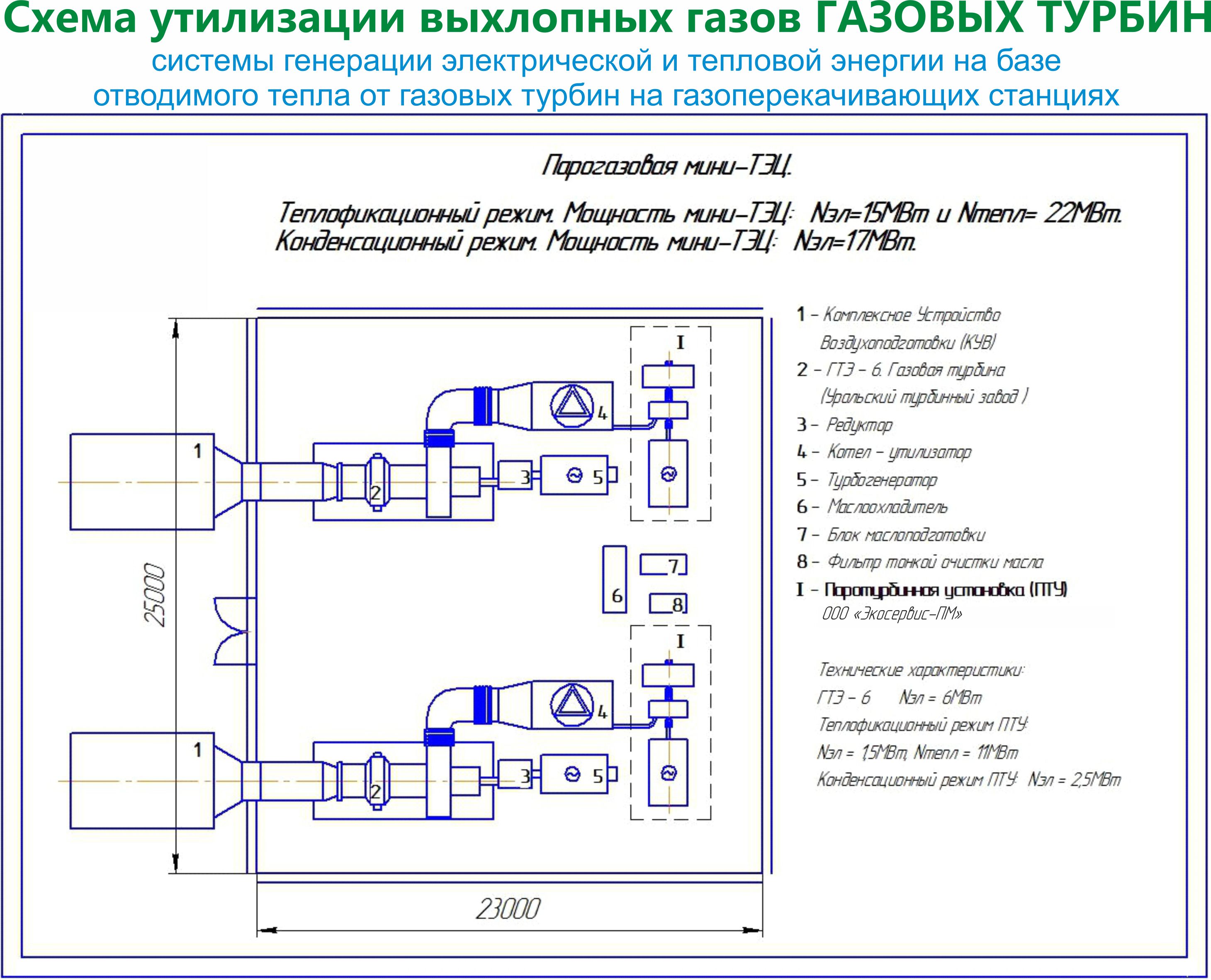 паровая турбина9